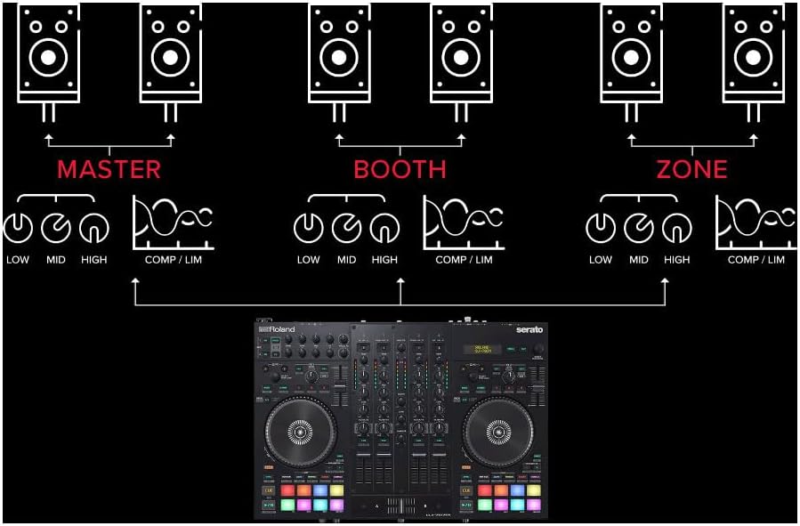 Roland DJ-707M DJ Controller for live streamers and content creators (DJ-707M)