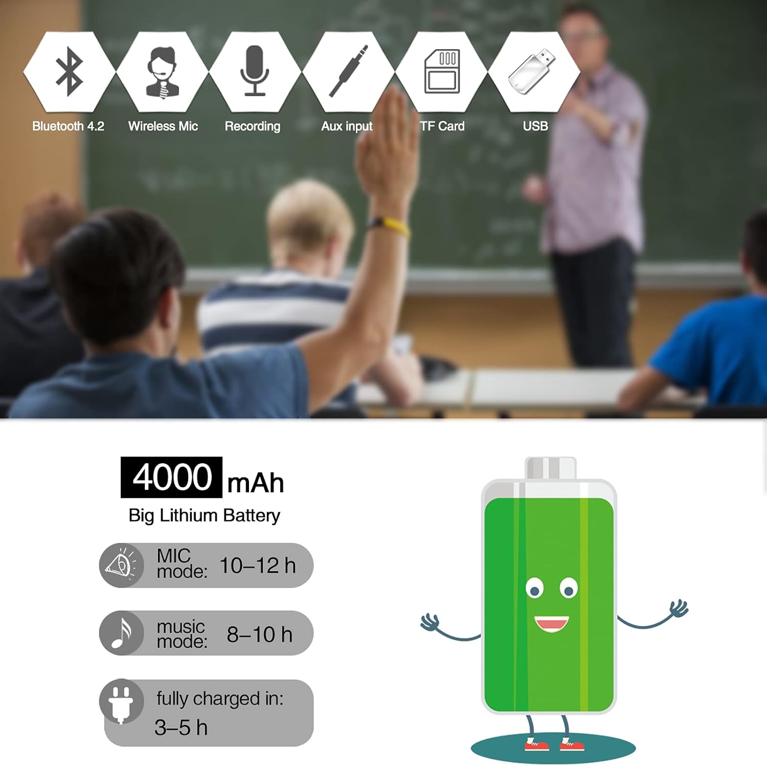 25W Wireless Voice Amplifier Bluetooth 5.3 | Grade Wireless Portable PA System with Reverb| Rechargeable Speaker 12H Battery for Teachers, Tour Guides, Presenters (2000mAh/S28)