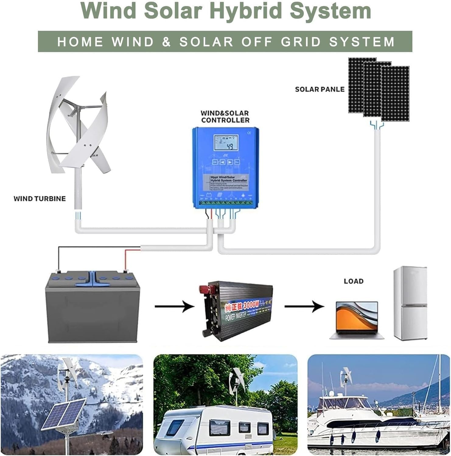 16000W Vertical Wind Generator, 12V 24V 48V 110V 220V Output Wind Turbine with Controller, Aerodynamic Design, 3 Blades, Auto Windward Adjustment, Ideal for Boats, Gazebos and Mobile Homes