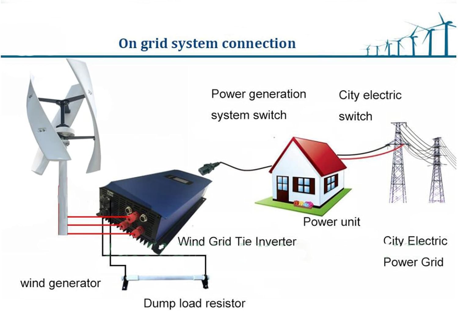 Wind Turbine 10000W 12V 24V 48V 220V White Vertical Wind Generator 3 Blade Wind Turbine with Controller Suitable for Street Lamps, Home Lighting
