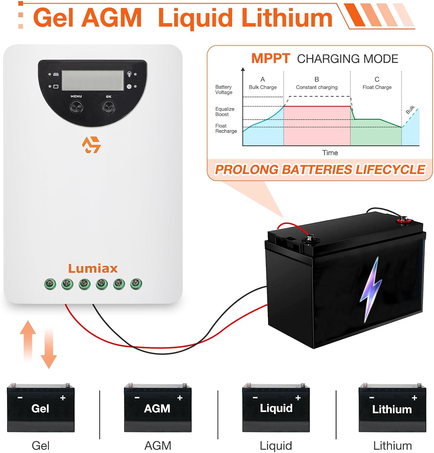 60 Amp Solar Charge Controller, Automatically Detects 12V/24V/36V/48V DC System Voltages, MPPT Solar Charge Controller Competitable with Gel Sealed Flooded and Lithium Battery