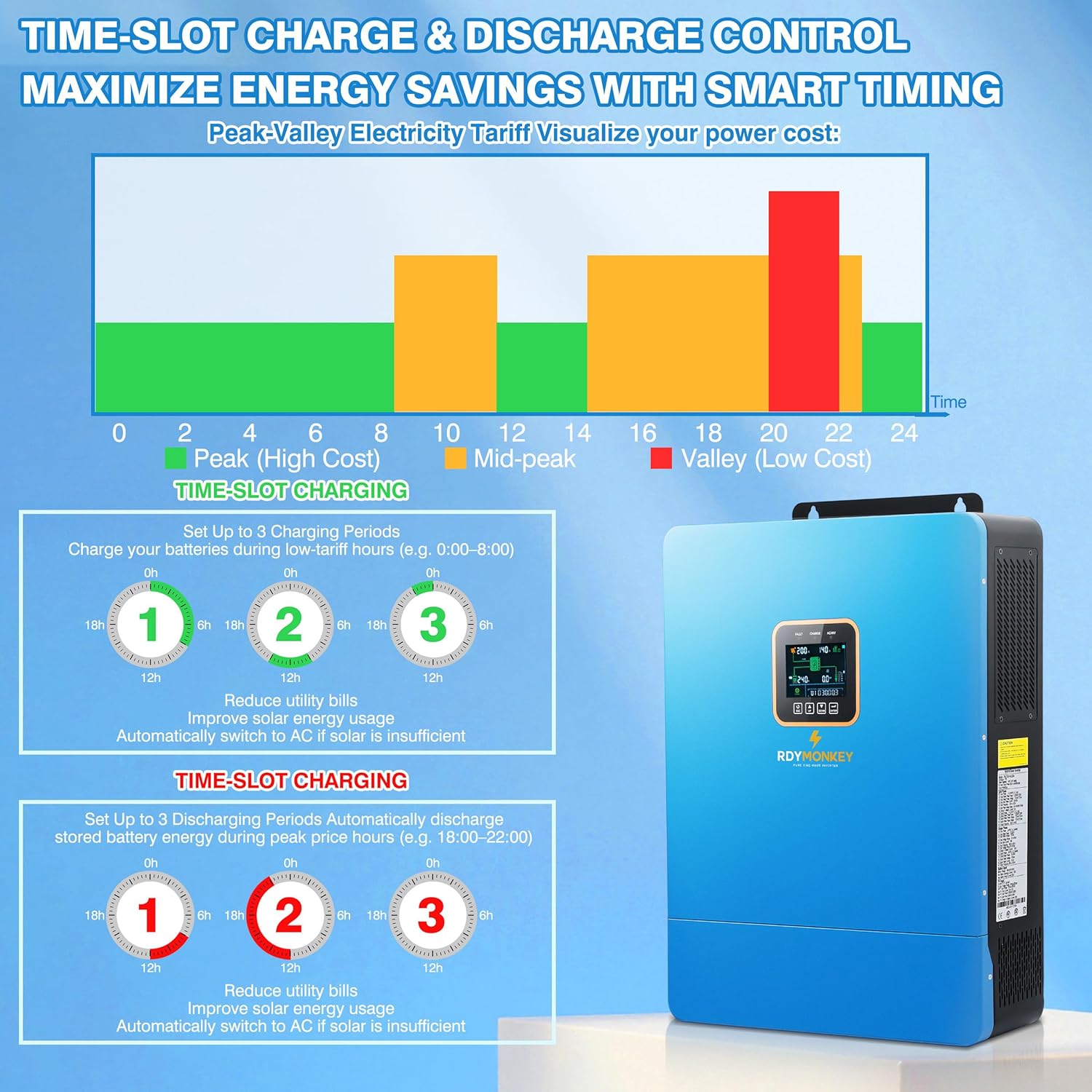 ZLPOWER UL1741 10000W DC 48V Solar Inverter, AC Input/Output 120V/240V(settable) Split Phase Pure Sine Wave Inverter, Built-in 2 MPPTs, Max 200A Battery Charging(Parallel/WiFi/BMS COMM), Batteryless