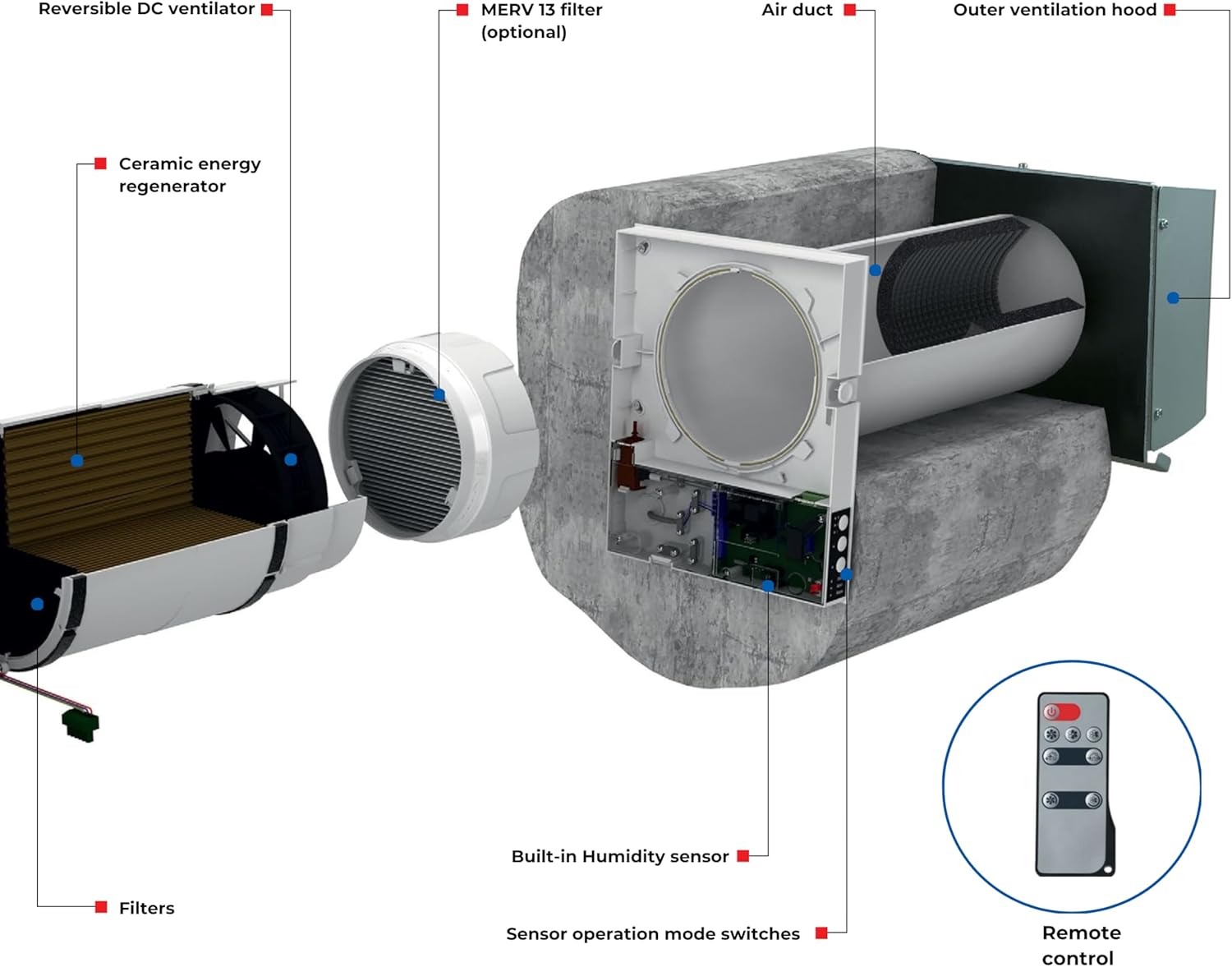 VENTS-US Twinfresh Expert RA1-50-2 - Ductless Through The Wall Ventilation Fan with Remote Control and Built-in Humidity sensor, Timer and Weekly Scheduler
