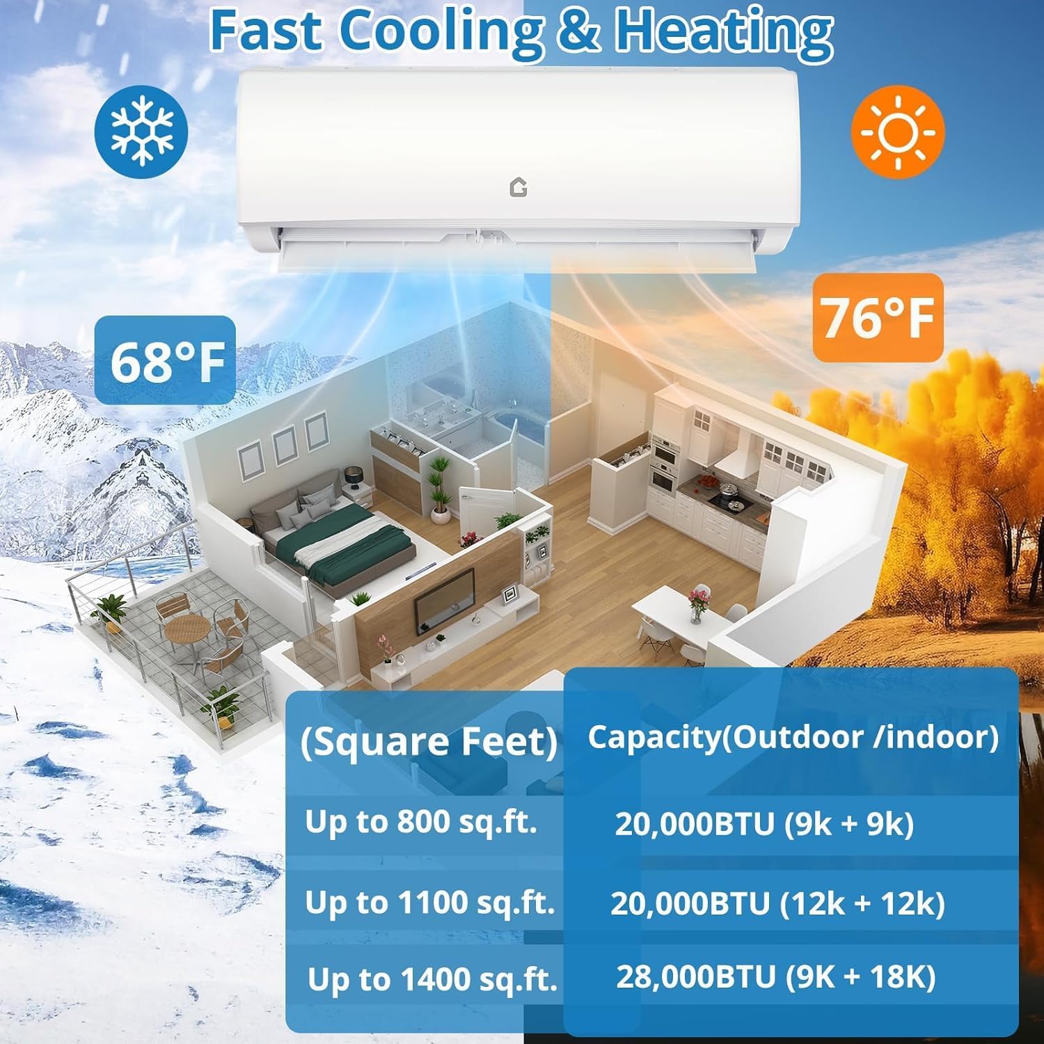 20000 BTU Two-Zone Mini Split Air Conditioner ，20 SEER2 208/230V Wall-Mounted Inverter w/ R454B Refrigerant，12000+12000 BTU WiFi mini split ac cooling/heating system for 1100 Sq.Ft