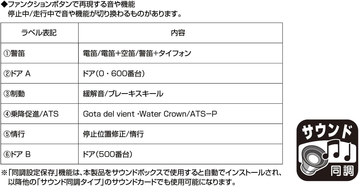 KATO N Gauge Sound Card E131 Series 22-243-1 Train Model Supplies