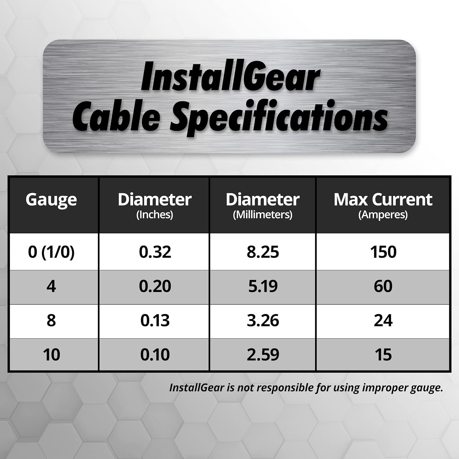 InstallGear 1/0 Gauge Wire (50ft) Copper Clad Aluminum CCA - Primary Automotive Wire, Car Amplifier Power & Ground Cable, Battery Cable, Car Audio Speaker Stereo, Trailer Wiring Welding Cable 1/0 ga