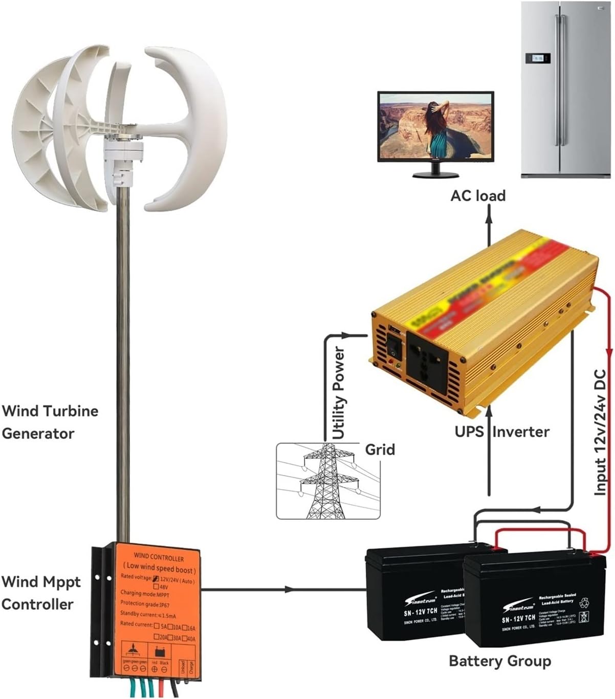 Wind Turbine, Vertical Energy Wind Turbine Windmill Generator 2000W 12v 24v 48v Low Noise Wind Speed Start with MPPT Charge Controller(Red,with MPPT Controller_24V)