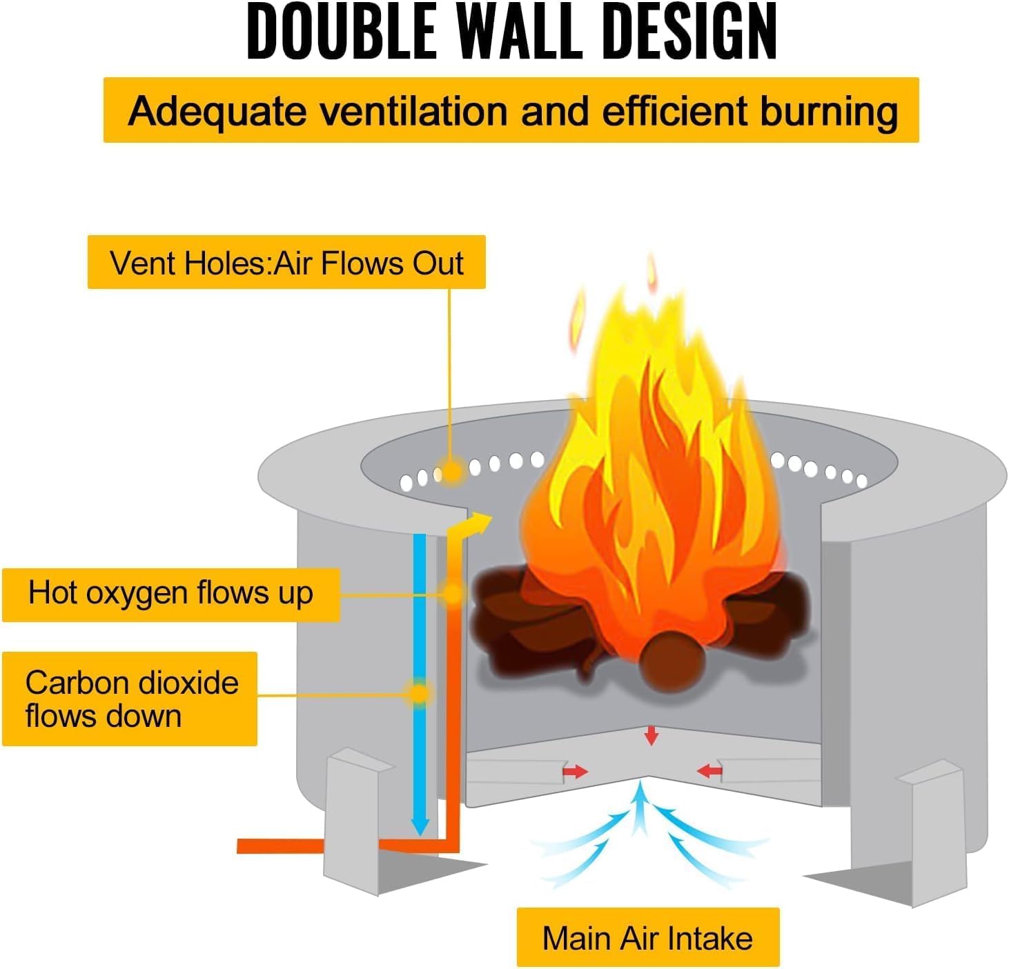 smokeless fire Pit Outdoor Wood Burning, 21.5-23.6 inch Steel Double Flame fire Pit Large Portable Stove Bonfire for Outside, Backyard, Camping, Picnic, Garden w/ 1 pokers and Cover,Black,21.5 inch