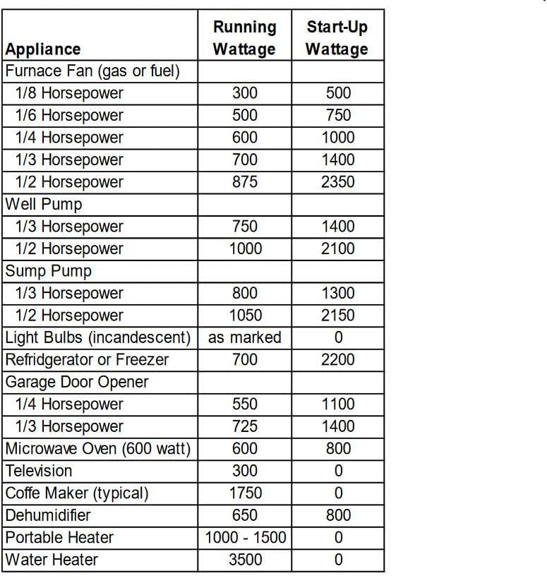 Connecticut Electric EmerGen Manual Transfer Switch Kit 30 Amp, 25 Foot Cord, 10-Circuit, 7500 Watts, EGS107501G2K25 for Portable Generator (with 25 FT Generator Cord)