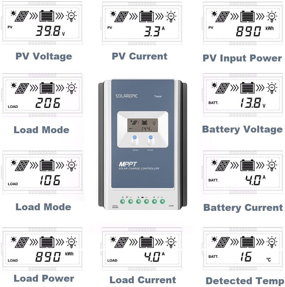 EPEVER 40A MPPT Solar Charge Controller 100V Input Tracer 4210AN with Display Negative Ground Lithium Battery Charger Work with LiFePO4