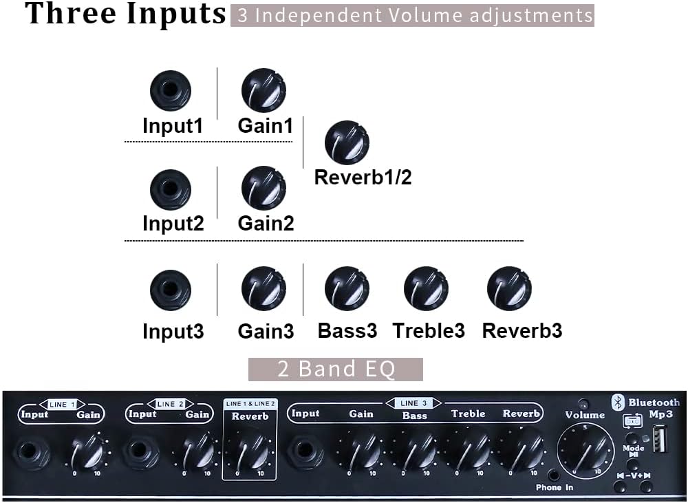 Coolmusic Portable Acoustic Guitar Amplifier, for Performers On The Go, Built-in Bluetooth (40W Battery-Powered)