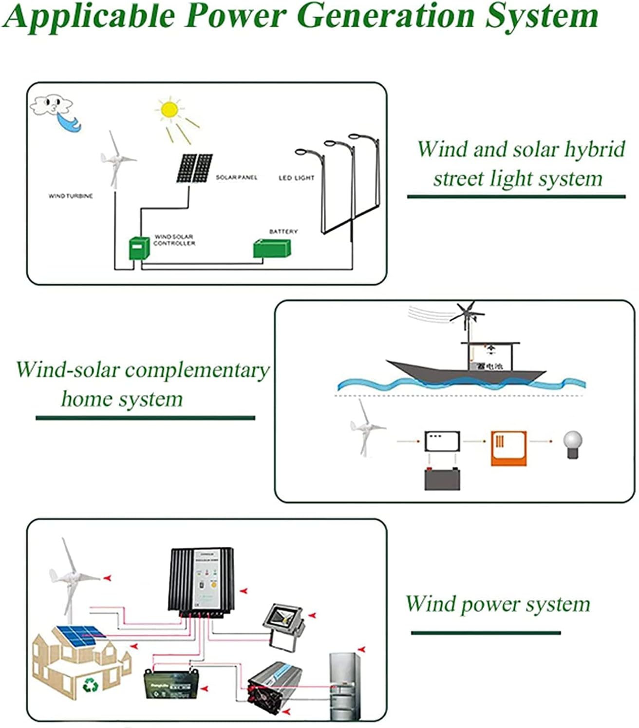 Lantern Vertical Axles Wind Turbine Generator Kit, 8000W12V 5 Blade Wind Turbine Kit with Controller for Hybrid Wind Solar System