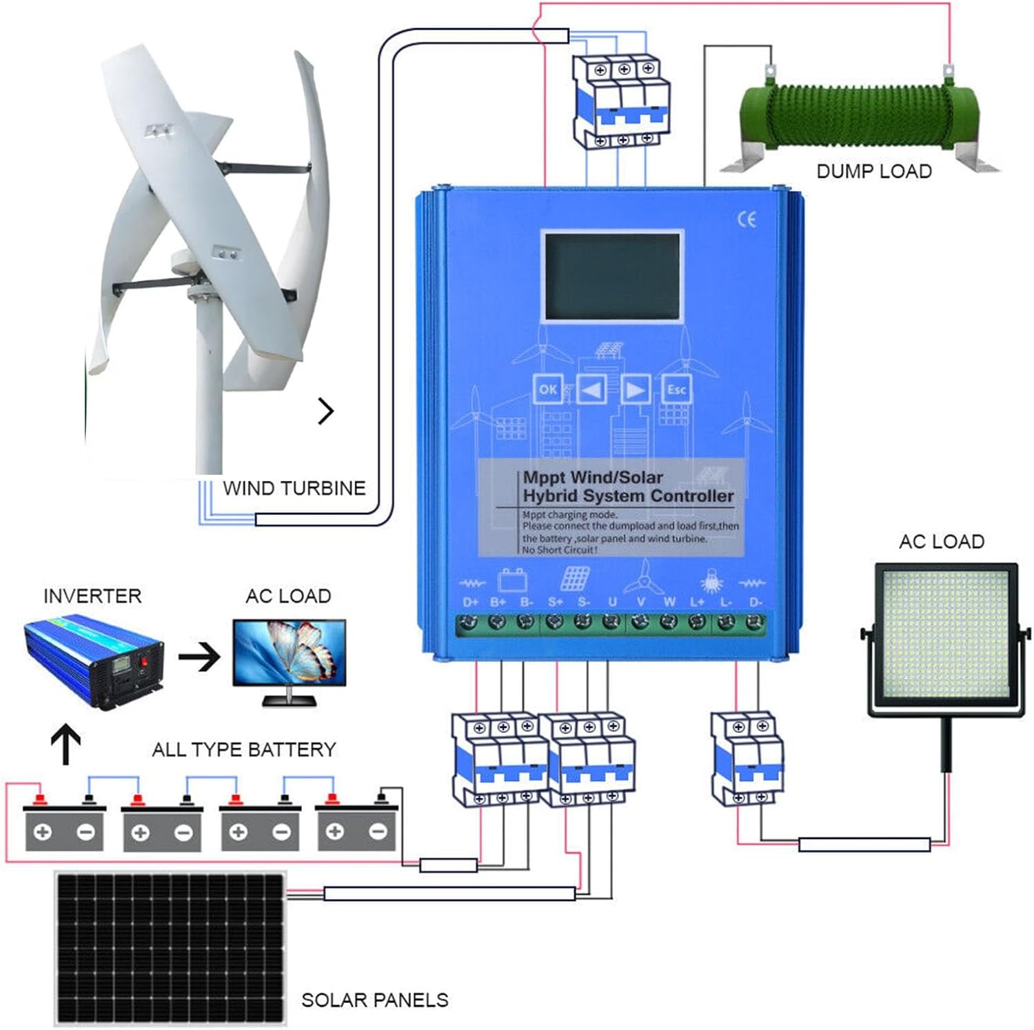 3000W Vertical Axis Wind Turbine Generator 12V 24V 48V Wind Turbine Generator Kit Free Energy Windmill Home Wind Turbine Maglev Breeze Start (Color : White, Size : 12V)