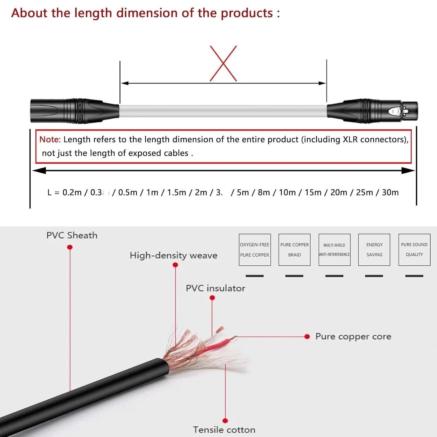 Pro Audio Cable 3.5mm to Mini XLR 3 Pin Male/Female to Stereo Cable for Amplifier Computer Speaker Guitar Mixer Adapter Cable(Black,30M)