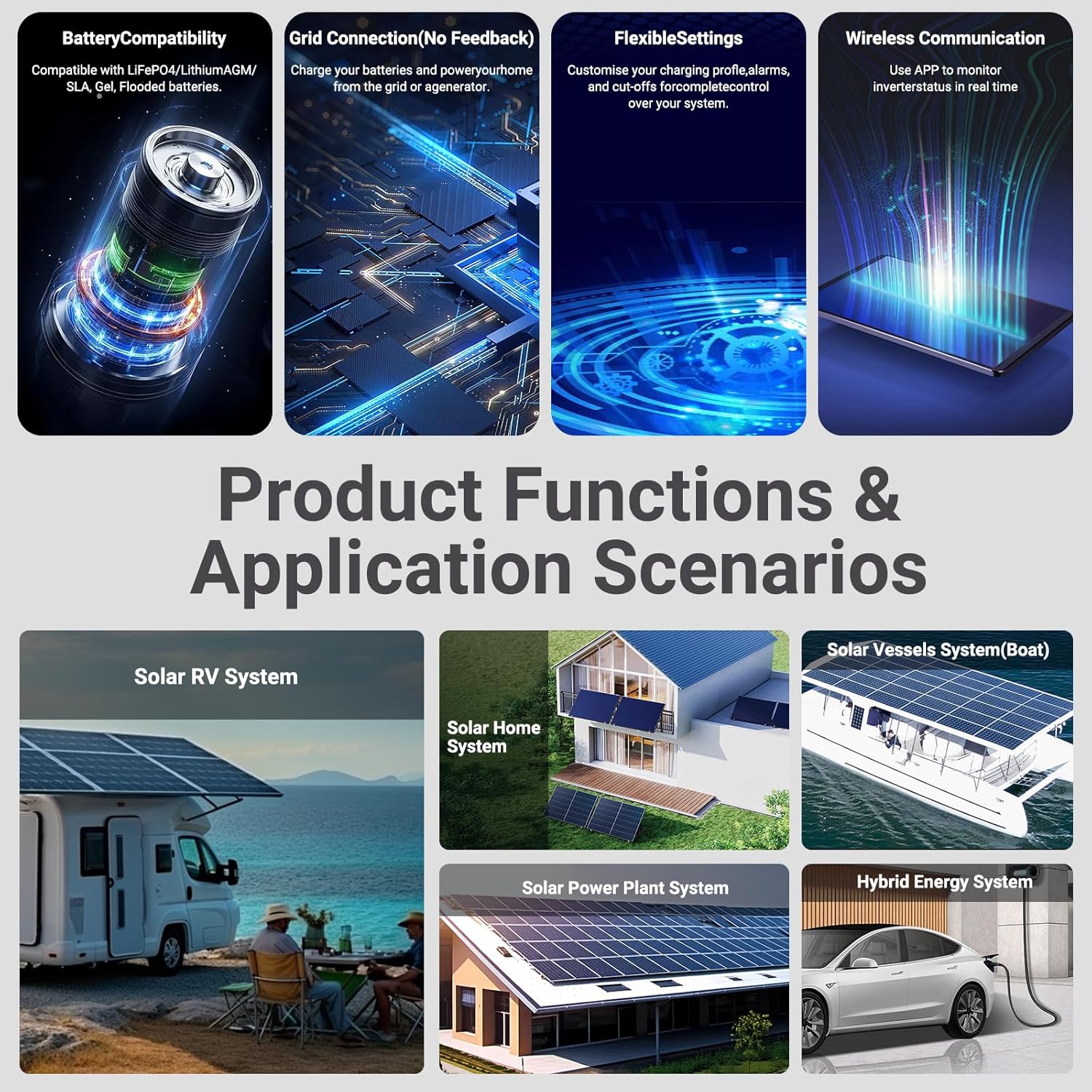 6500W Hybrid Solar Inverter 48V,Dual MPPT,300V 60A Charger,Split Phase 120V,Support Parallel Pure Sine Wave Off-Grid+On-Grid Inverter for Home Loads,Lead Acid/Lithium Battery Compatible