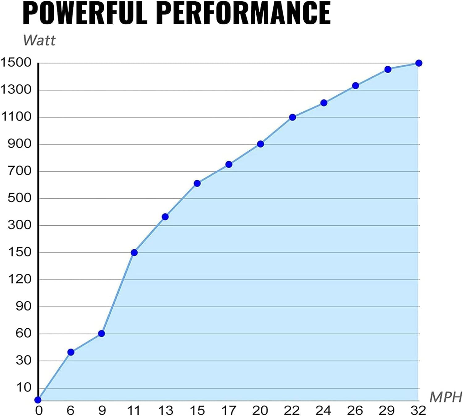 9000W Nylon Fiber Stabilized Wind Generator Wind Turbine Generator Kit Wind Turbine with Charge Controller Reliable Breeze Start