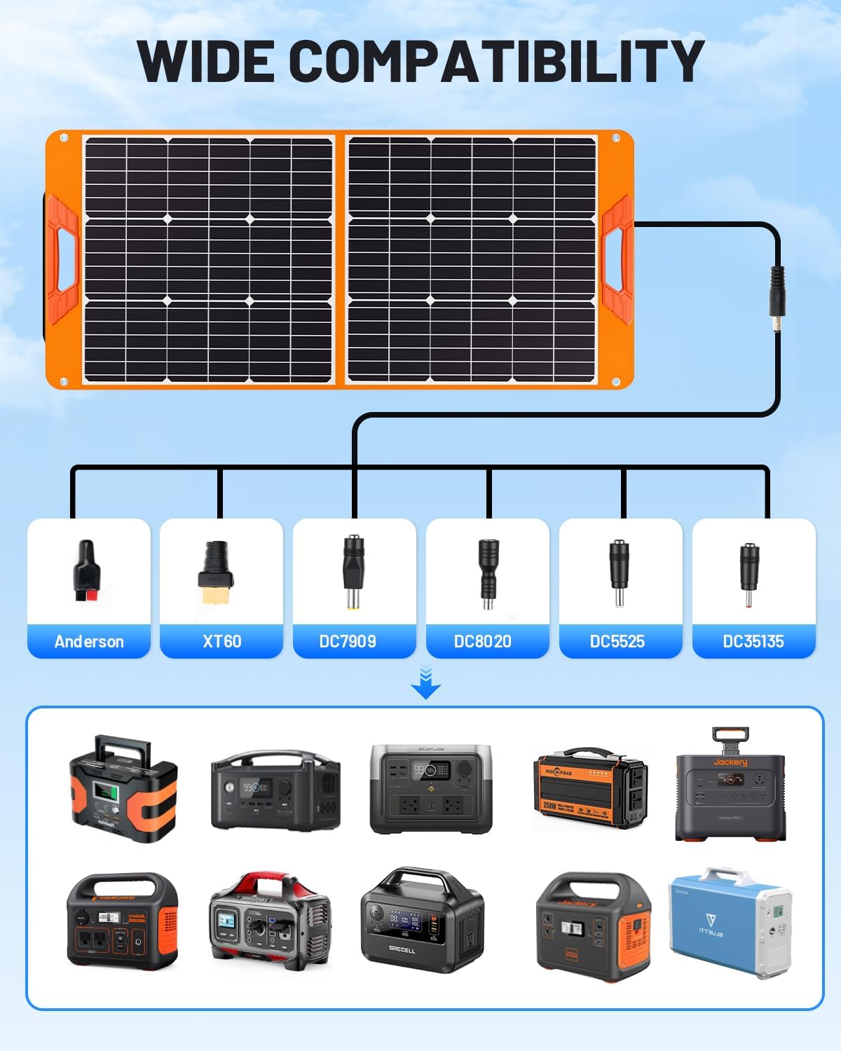 100W Portable Solar Panel for Power Station, 19.8V Foldable Solar Charger with DC/XT60/Anderson Cable & QC3.0 USB Outputs, 23% High Efficiency IP65 Waterproof 2 Kickstands for Outdoor Camping RV Trip
