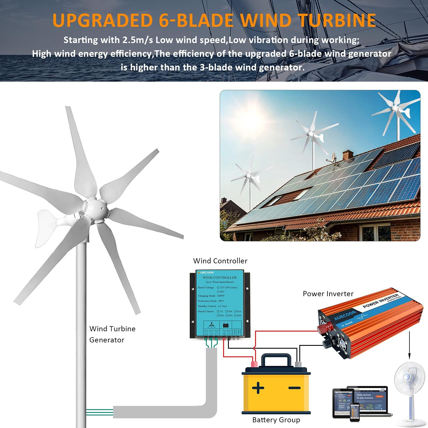 520W Wind Solar Power Kit: 400W Wind Turbine Generator 6 Blade with Controller & 120W Mono Solar Panels & 1000W Off Grid Inverter for Home, Boat, RV