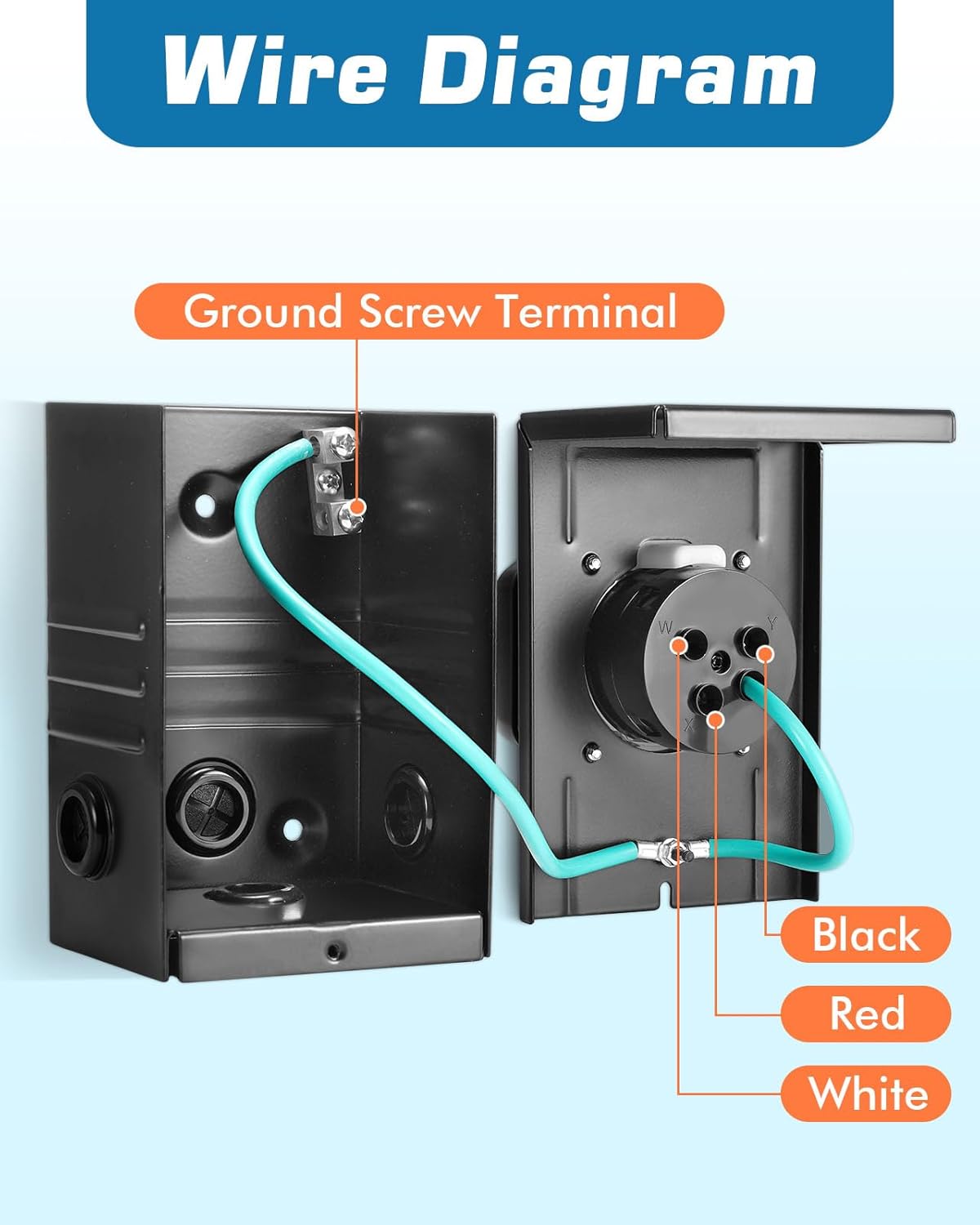 30 Amp Generator Power Inlet Box, NEMA L14-30P Power Inlet Box with 4 Power Inlet, 125/250 Volt, Up to 7500 Watts, Weatherproof Generator Inlet Box with Light Indicator,
