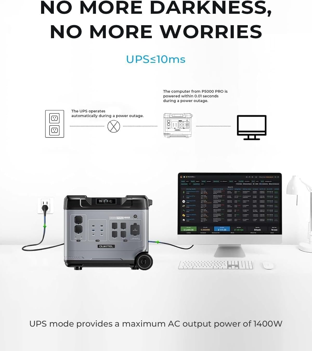 OUKITEL P5000 Pro 3600W Solar Generator with 2x400W Panel, 5120Wh Solar power station with 5 AC Outlets (5000W Peak), 1800W Fast Charging, Emergency Battery Backup for Home, Camping & RVs