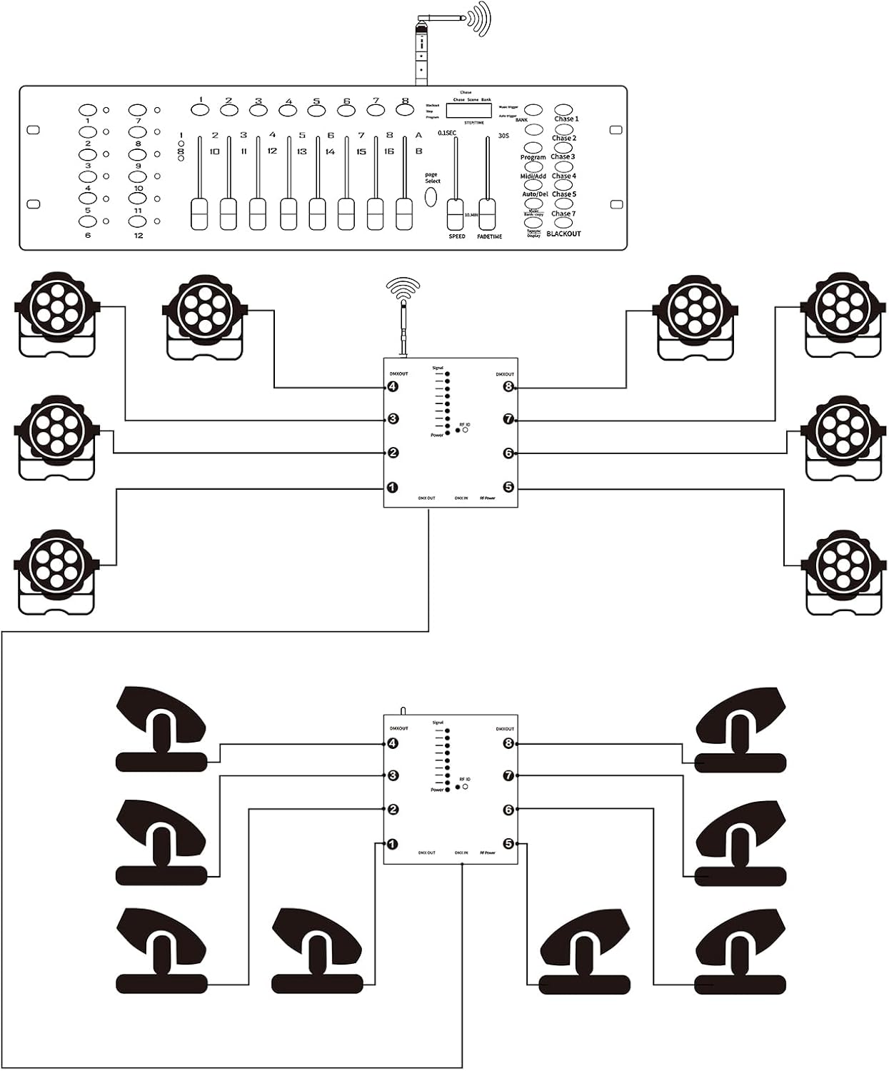Lixada DMX512 Wireless Lighting Signal Amplifier XLR DMX Splitter Distributor Signal Decoder 8-channel Signal Output for KTV Lighting Bar Lighting Wedding Lighting