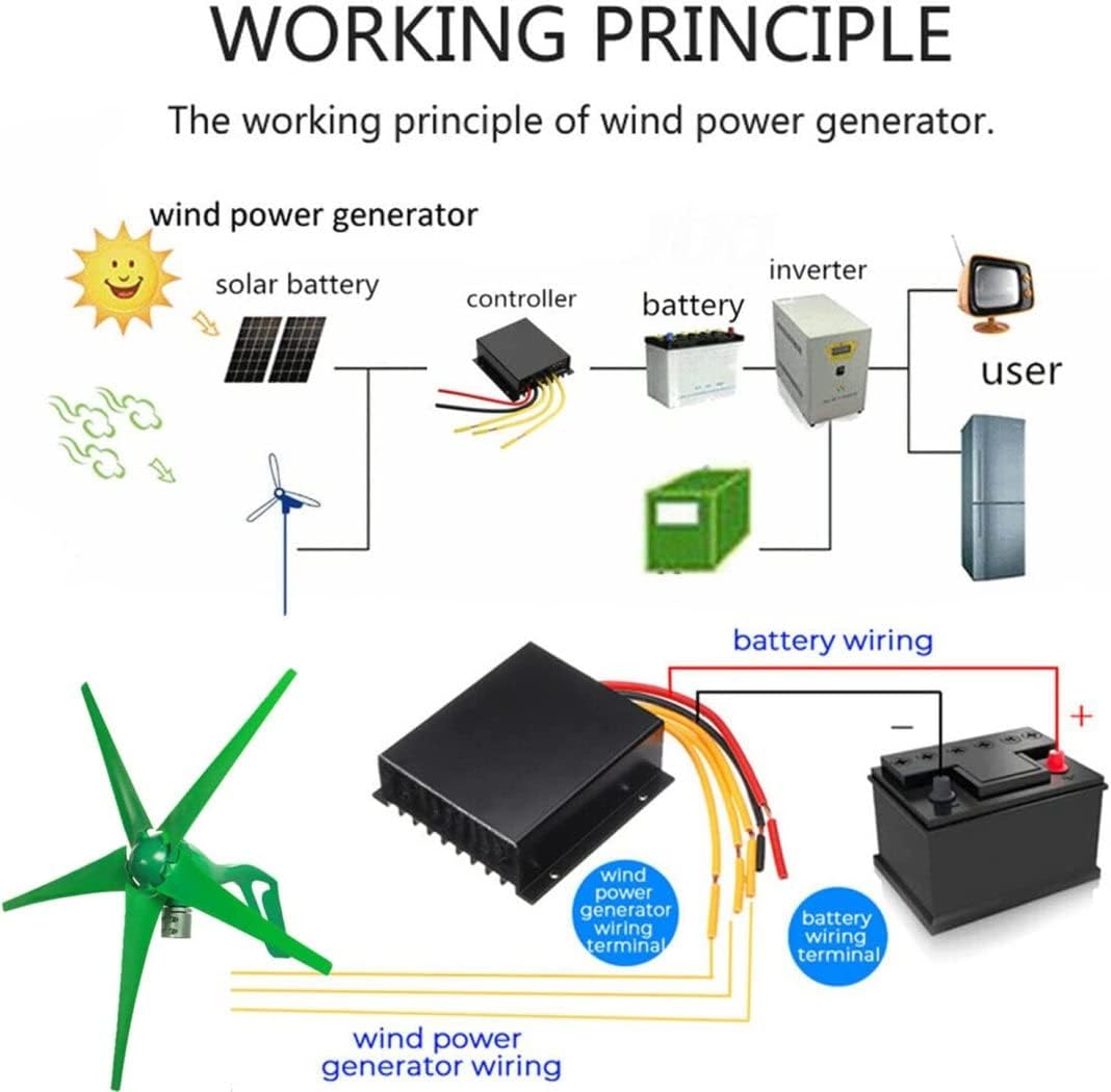 LiuSj JUnSt 9000W 12V 24V 5 Blades Wind Turbine Generator Windmill with Charge Controller, Wind Turbine for Home Camping(Green)