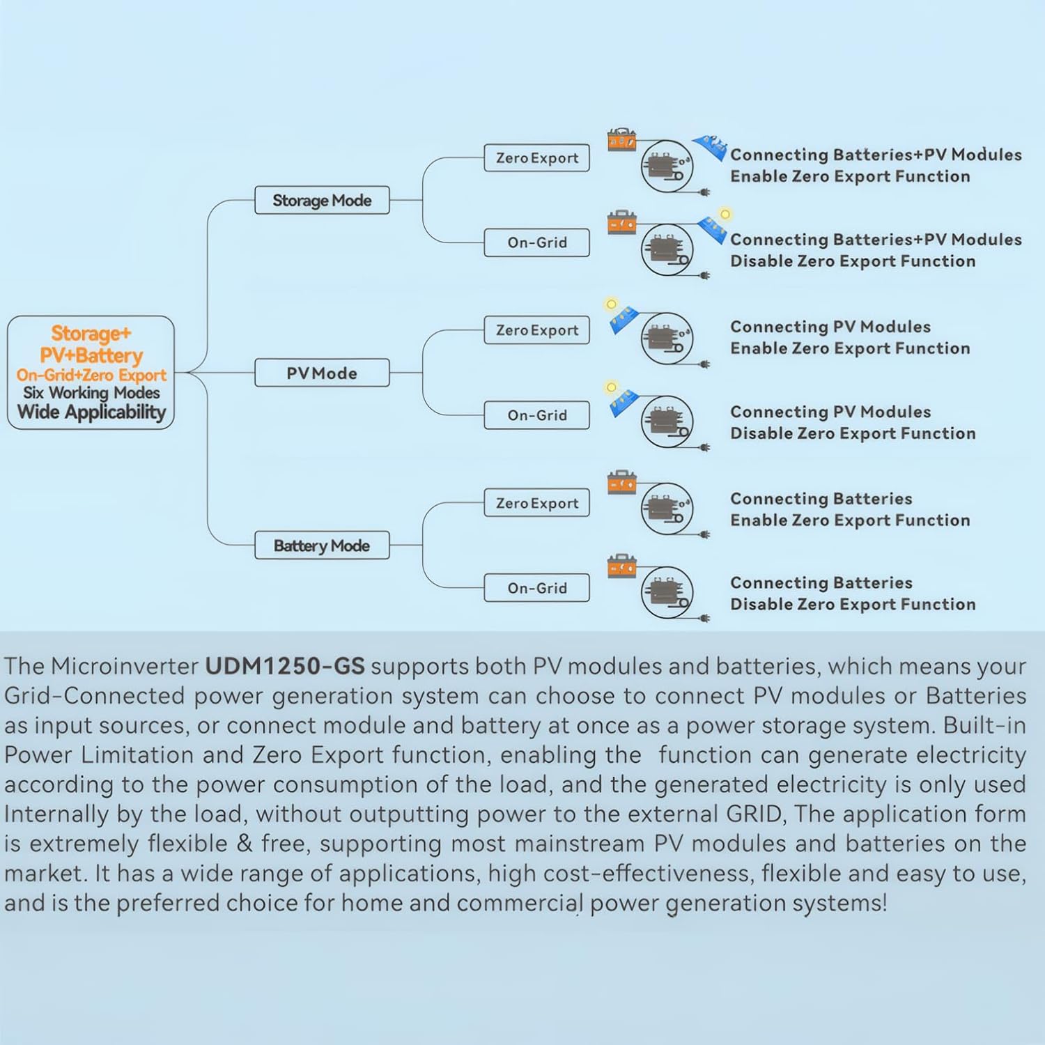 Micro Grid-Tie Inverter with Battery Storage,Multiple Connection Modes,APP Control,20V-60V PV Input, 36V/48V Battery, 180-265VAC Output (UDM-GS) (800W)
